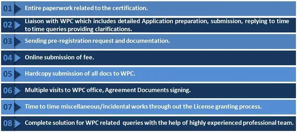 WPC Certificate For Import